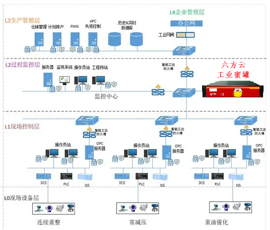 工业蜜罐—凯发k8国际